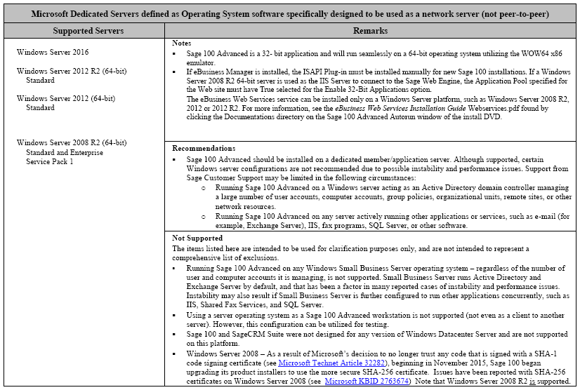 Sage 100 ERP System Requirements